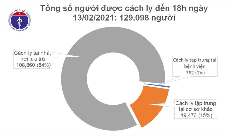 cach ly ban tin chieu 13